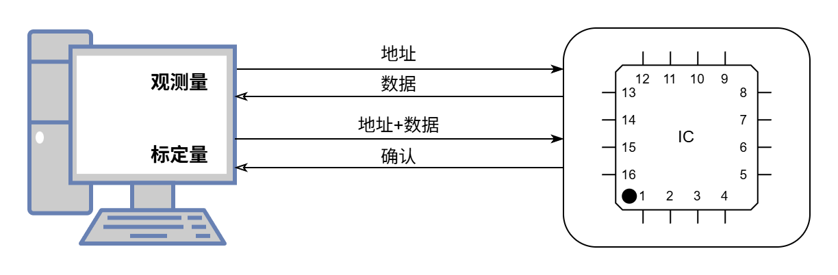 原理
