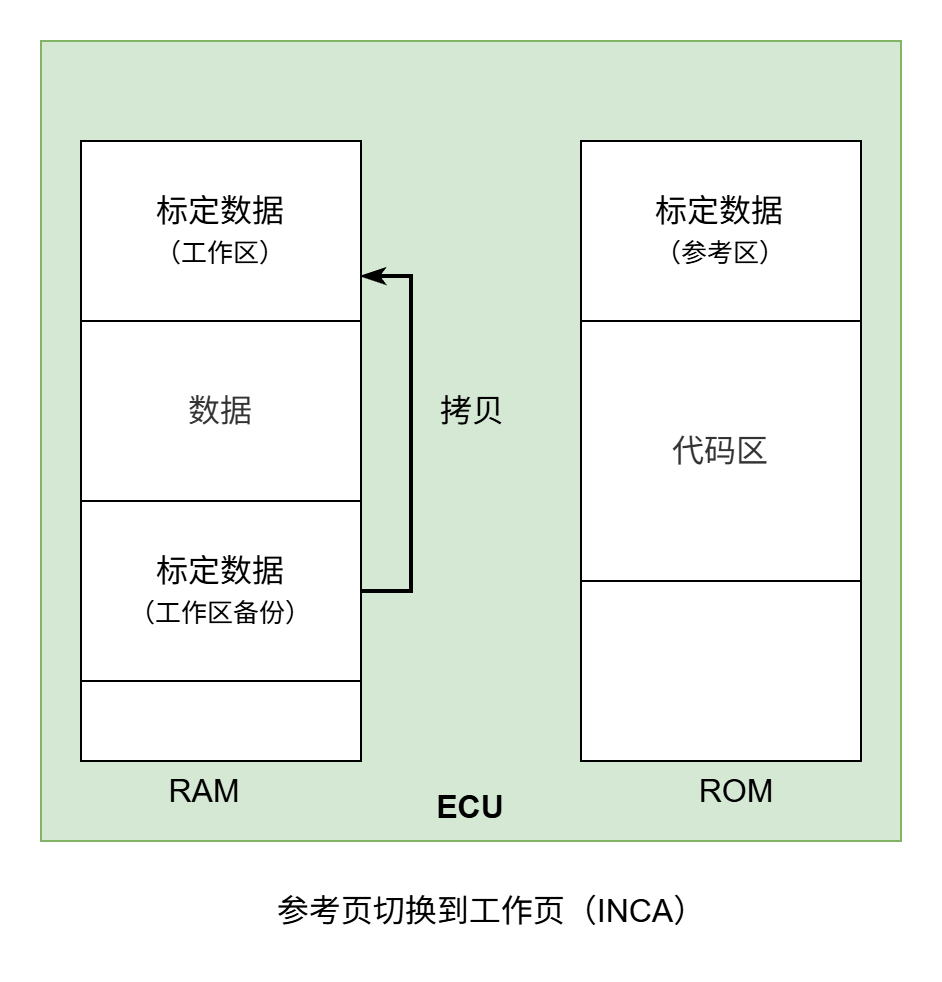 页