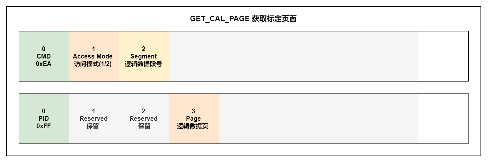 GET_CAL_PAGE