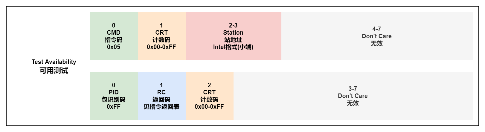 TEST