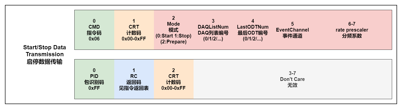 START_STOP