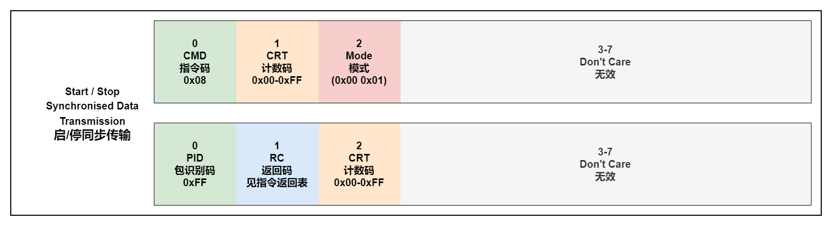 START_STOP_ALL