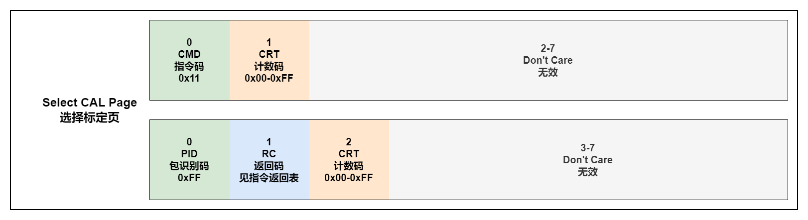 SELECT_CAL_PAGE