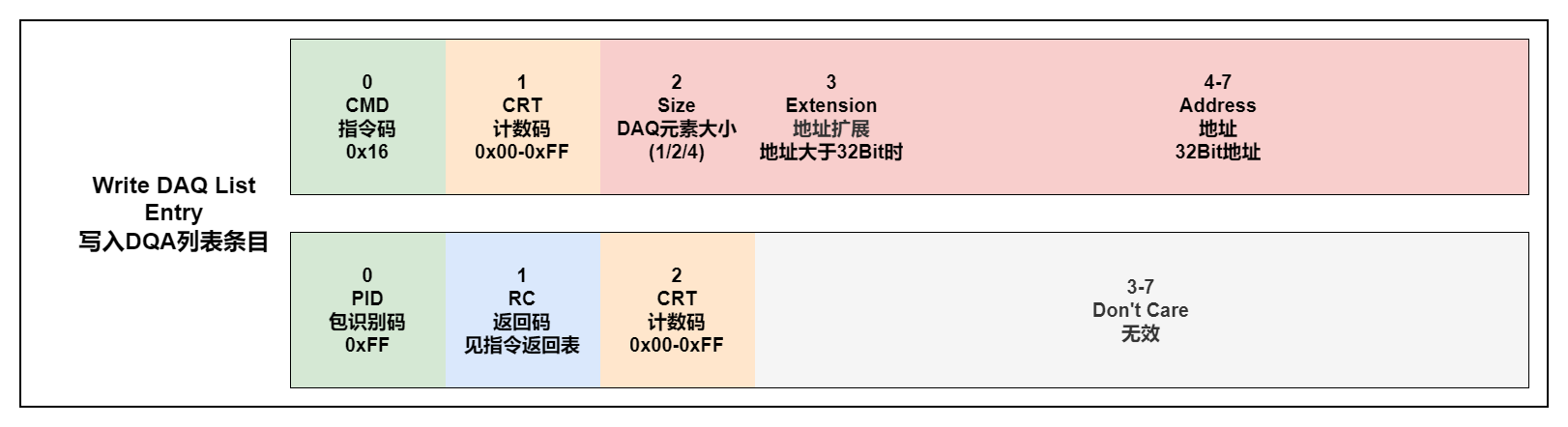 WRITE_DAQ