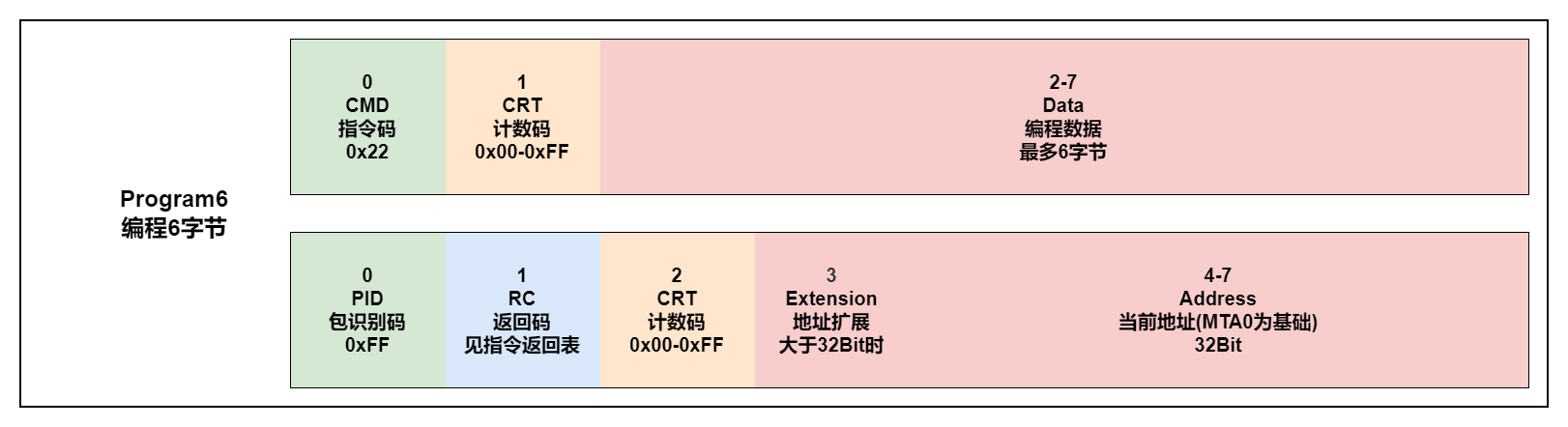 PROGRAM6