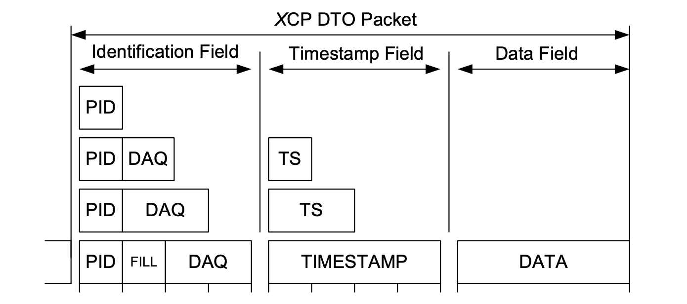 XCP协议剖析 - fzxhub docs