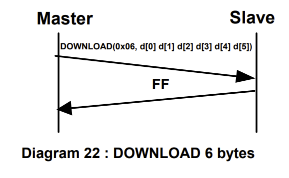 DOWNLOAD
